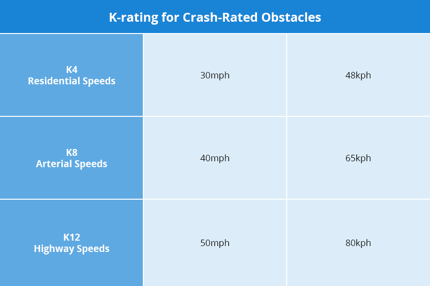 a table showing k-ratings K4, K8, and K12