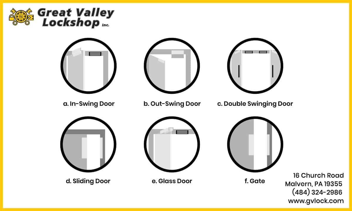 Diagram showing installation options of an electromagnetic door lock.